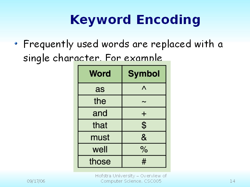 keyword-encoding