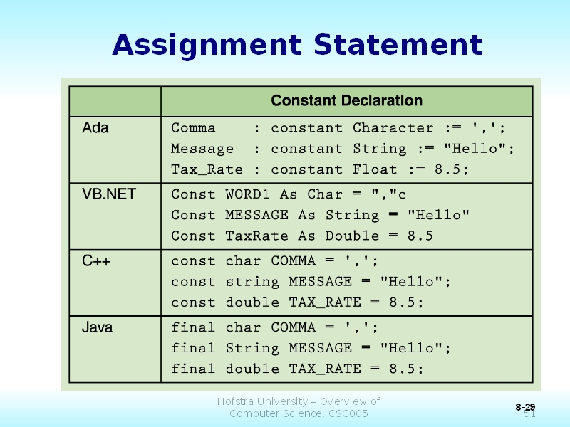 assignment statement rules