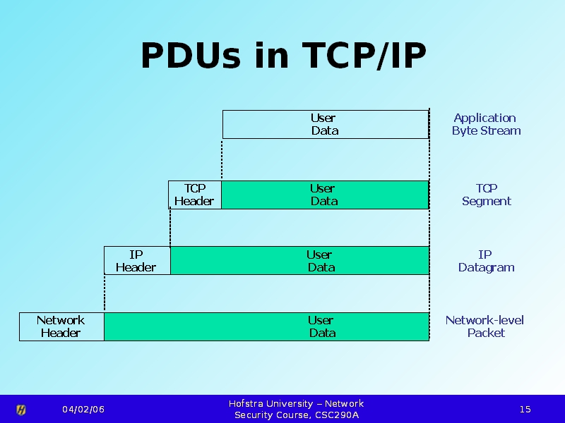 pdus-in-tcp-ip