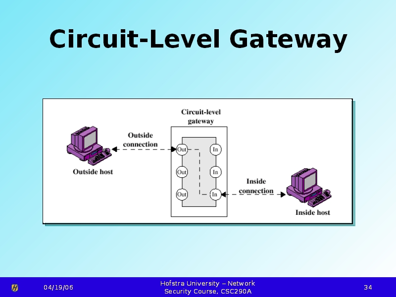 firewall circuit level gateway